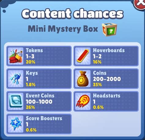 Mystery Boxes & Jackpot — Subway Surfers Help .